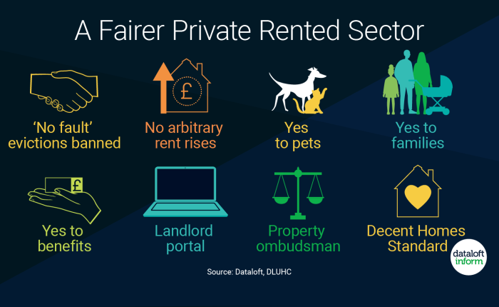 Renters Reform Bill – A (Mostly) Welcome Approach Levelling Up The Private Rented Sector